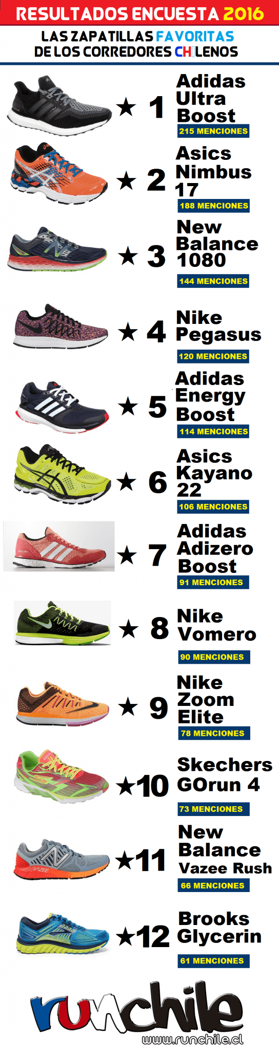 venta under armour chile