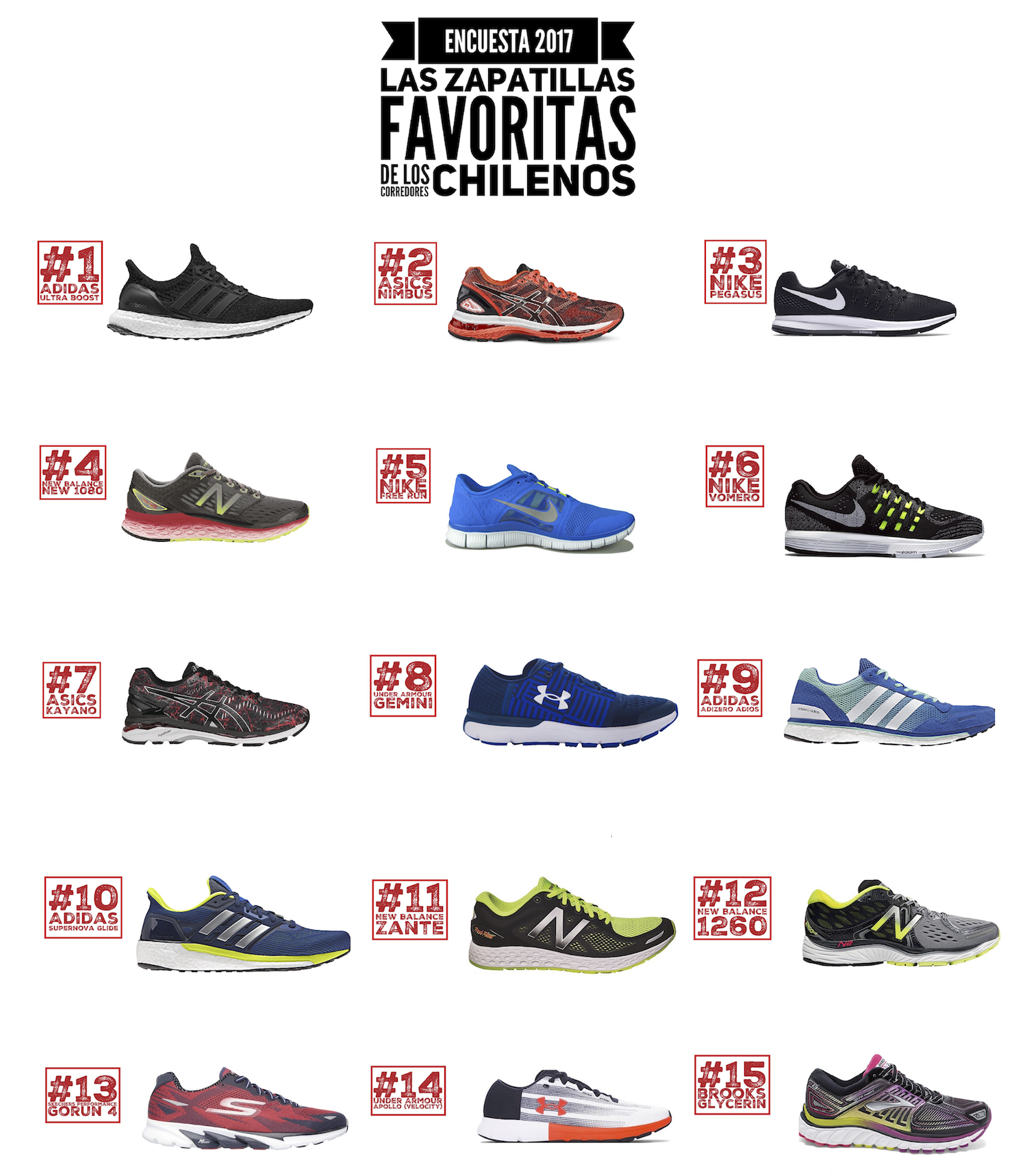 Imagen_Articulo_Las_Zapatillas_Favoritas_de_los_corredores_chilenos_00